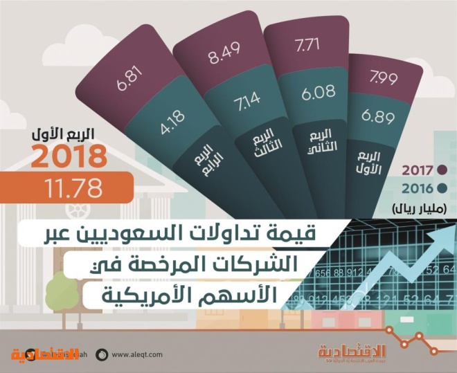 اضغط على الصورة لعرضها كاملة.
