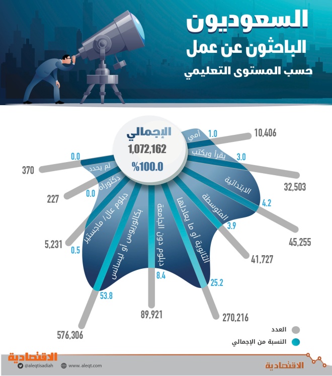 اضغط على الصورة لعرضها كاملة.