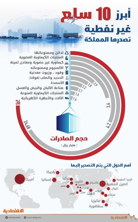 اضغط على الصورة لعرضها كاملة.