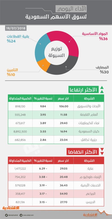 مقاسات المواسير