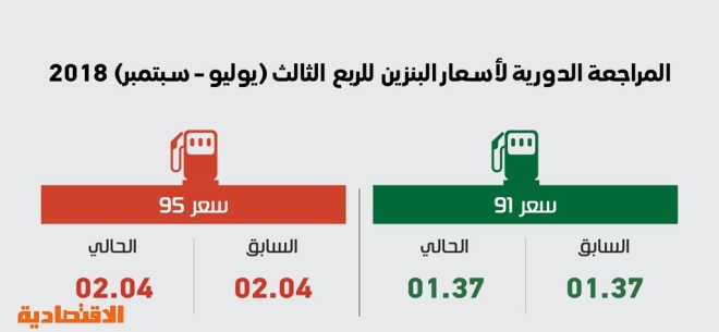 اضغط على الصورة لعرضها كاملة.
