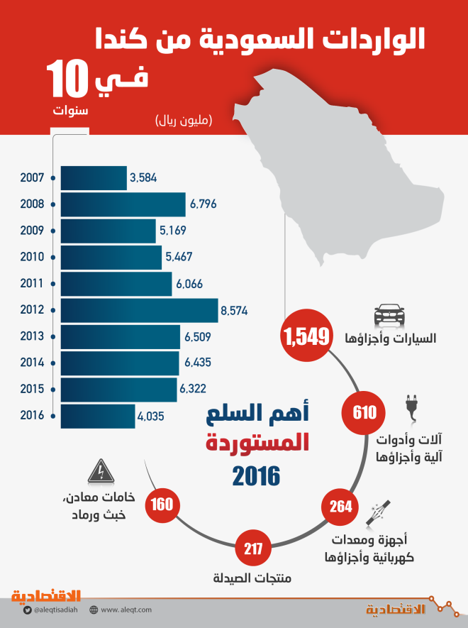 اضغط على الصورة لعرضها كاملة.