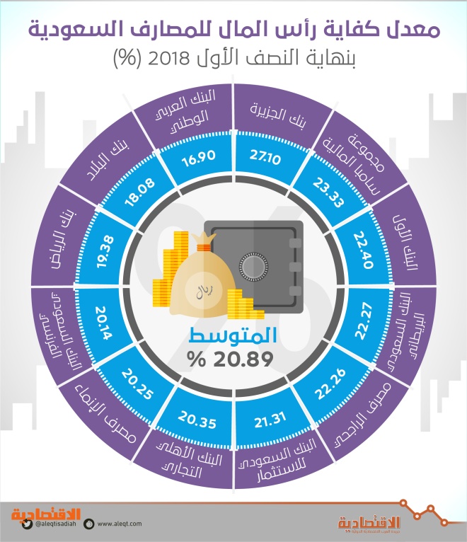 اضغط على الصورة لعرضها كاملة.