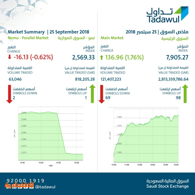 اضغط على الصورة لعرضها كاملة.