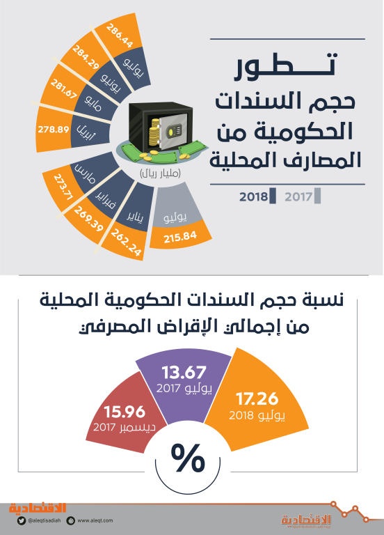 اضغط على الصورة لعرضها كاملة.
