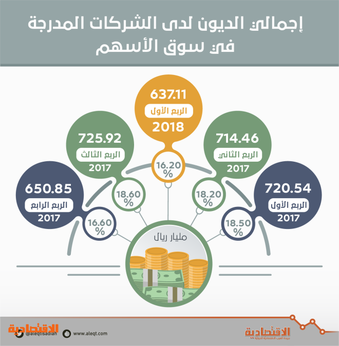 اضغط على الصورة لعرضها كاملة.