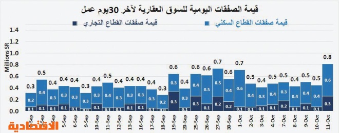 مؤشر وزارة العدل