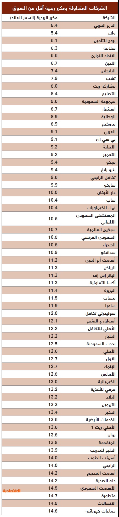 اضغط على الصورة لعرضها كاملة.