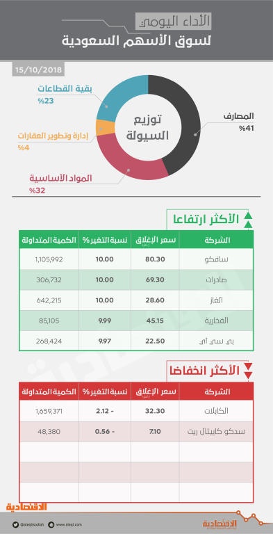 اضغط على الصورة لعرضها كاملة.