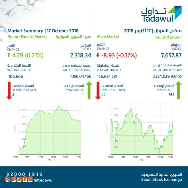 اضغط على الصورة لعرضها كاملة.