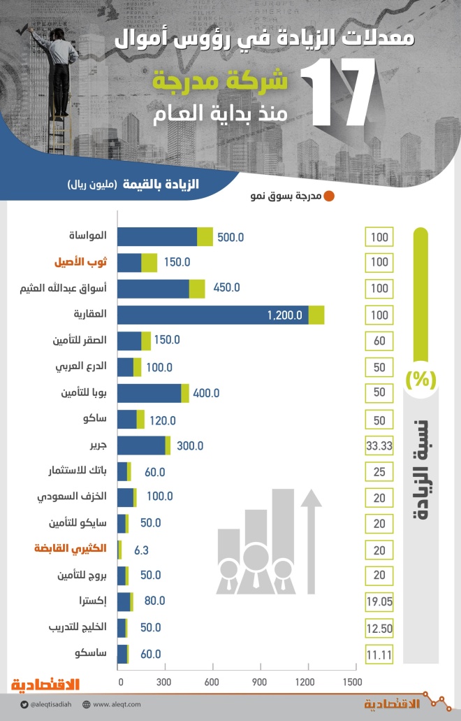 اضغط على الصورة لعرضها كاملة.
