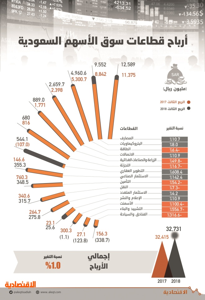اضغط على الصورة لعرضها كاملة.