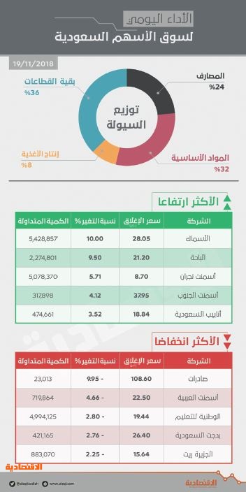 اضغط على الصورة لعرضها كاملة.