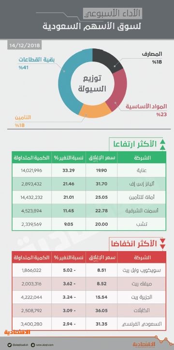 اضغط على الصورة لعرضها كاملة.