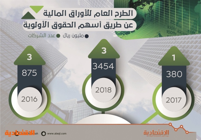 اضغط على الصورة لعرضها كاملة.