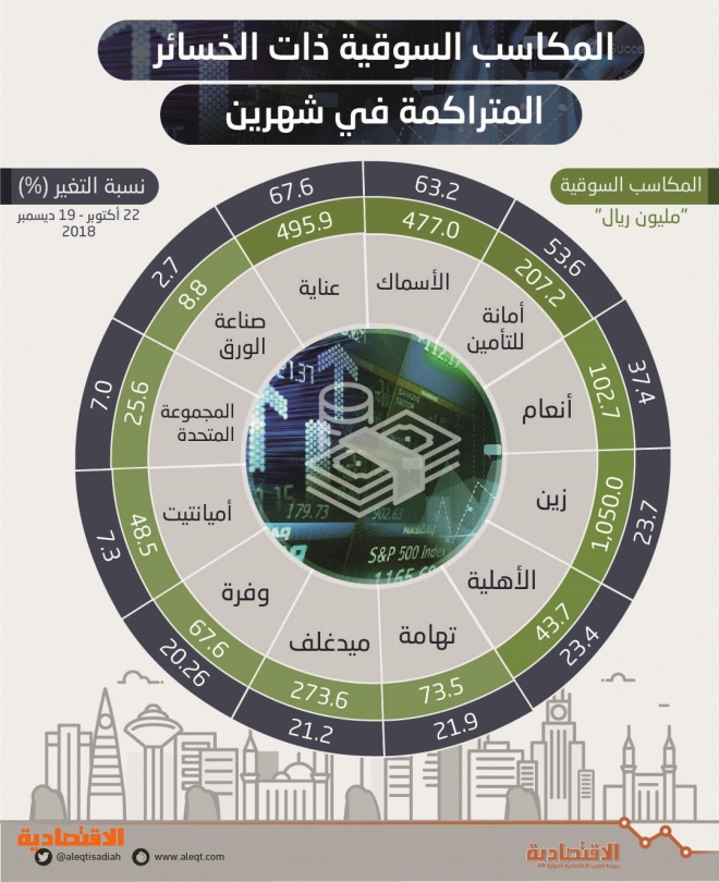اضغط على الصورة لعرضها كاملة.