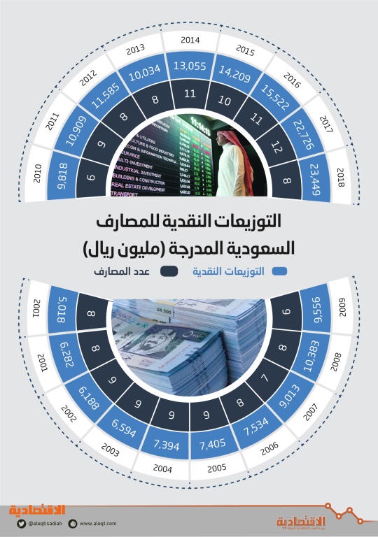 اضغط على الصورة لعرضها كاملة.