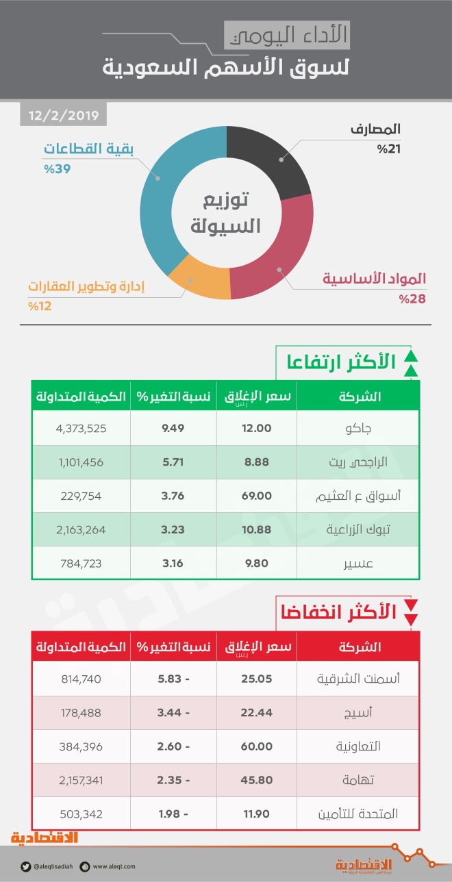 اضغط على الصورة لعرضها كاملة.