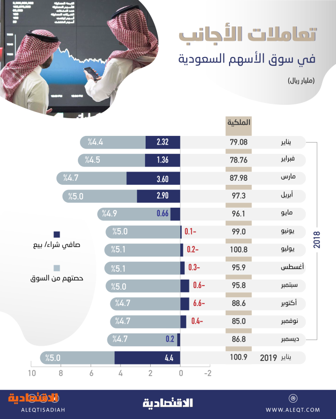 اضغط على الصورة لعرضها كاملة.