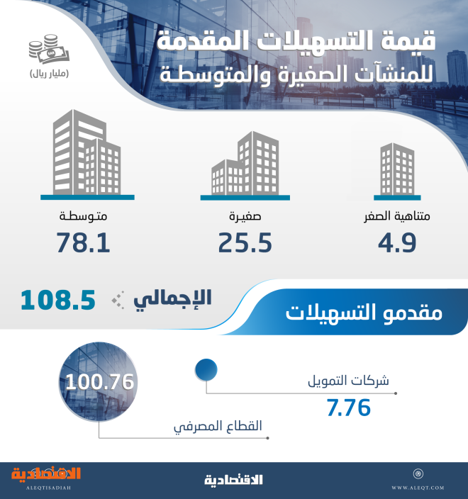 اضغط على الصورة لعرضها كاملة.