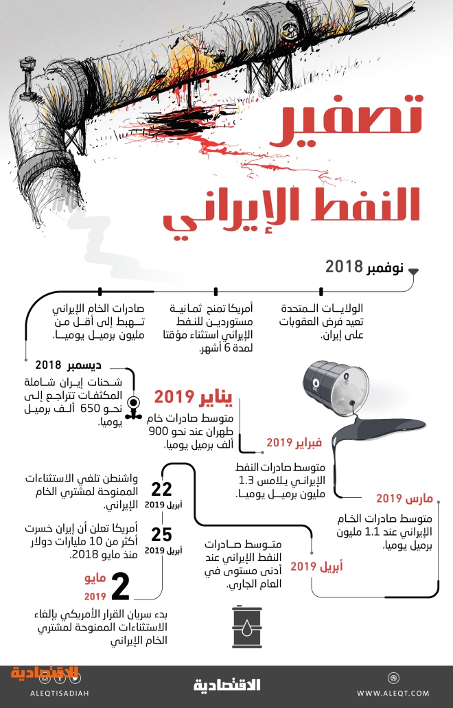 اضغط على الصورة لعرضها كاملة.