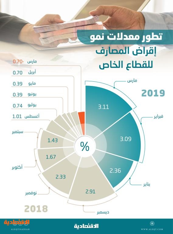 اضغط على الصورة لعرضها كاملة.