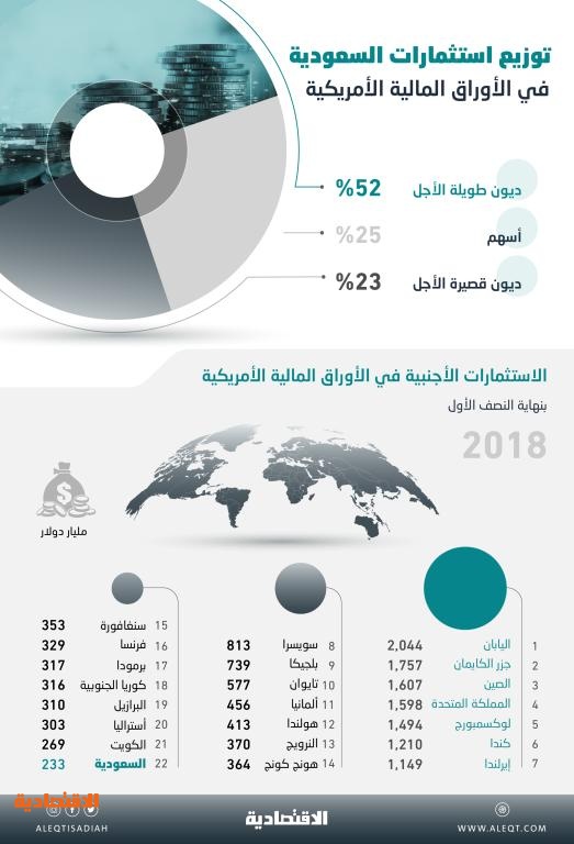 اضغط على الصورة لعرضها كاملة.