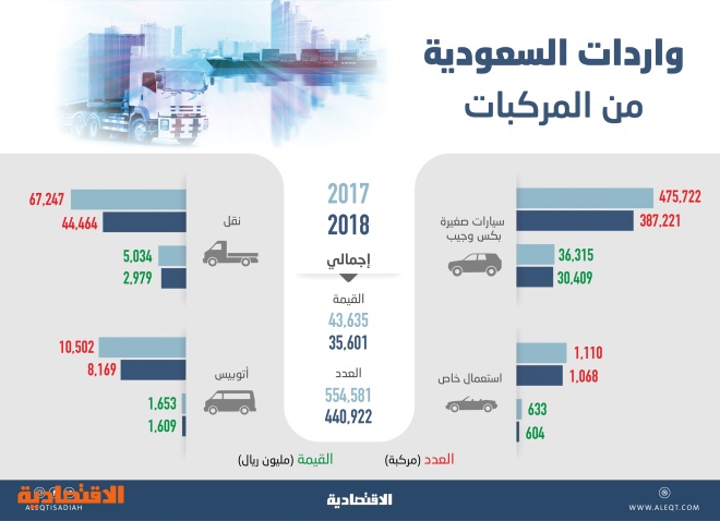 اضغط على الصورة لعرضها كاملة.