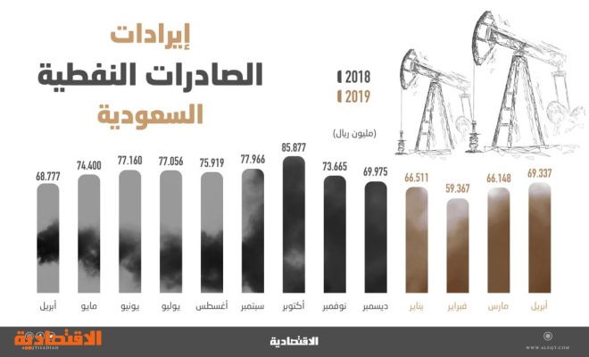 اضغط على الصورة لعرضها كاملة.