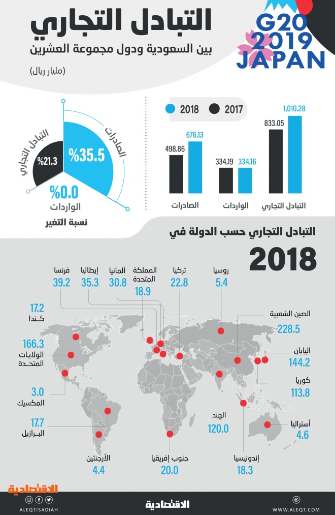 اضغط على الصورة لعرضها كاملة.