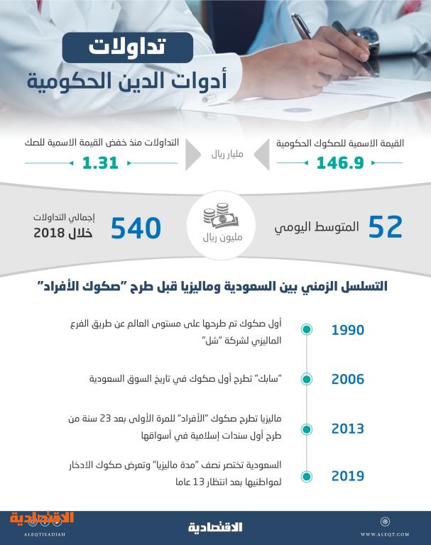 اضغط على الصورة لعرضها كاملة.