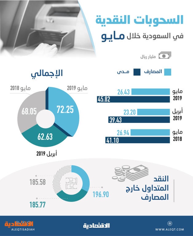 اضغط على الصورة لعرضها كاملة.