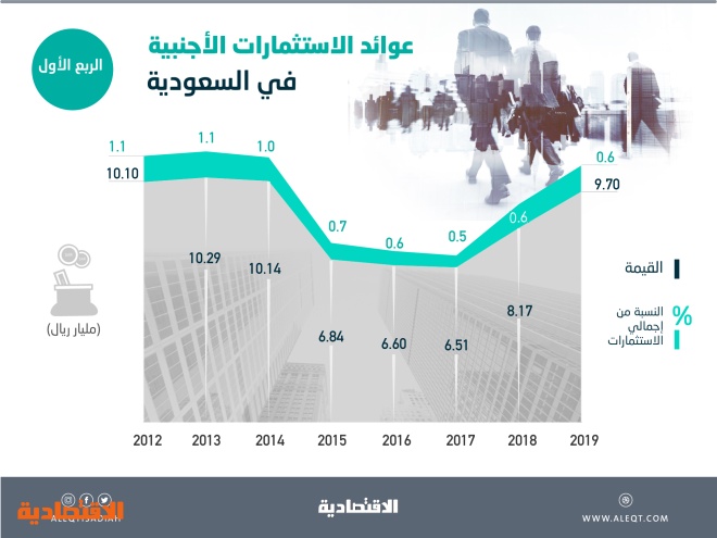 اضغط على الصورة لعرضها كاملة.