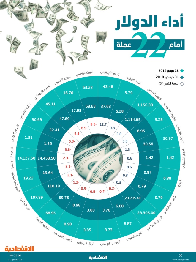 اضغط على الصورة لعرضها كاملة.