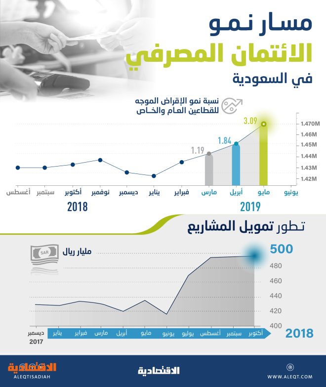 اضغط على الصورة لعرضها كاملة.