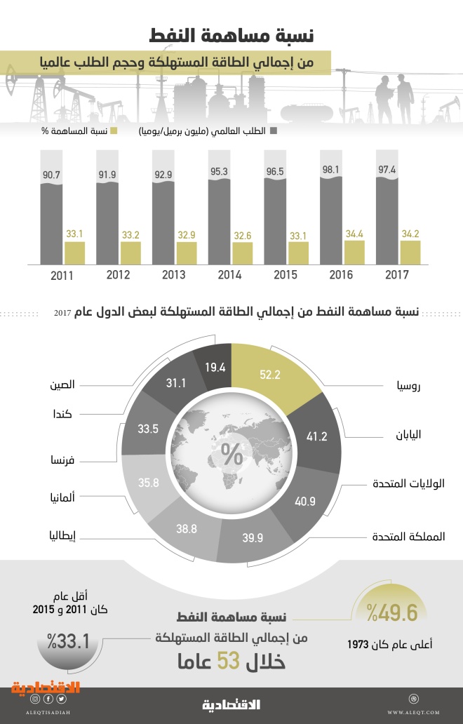 اضغط على الصورة لعرضها كاملة.