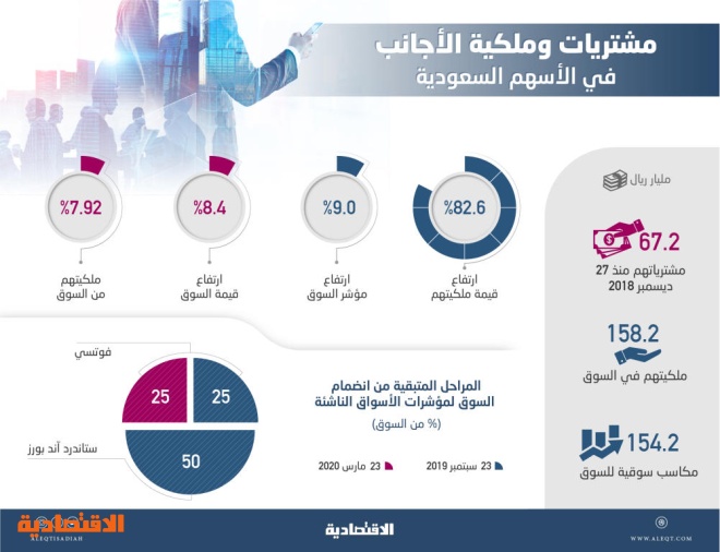 اضغط على الصورة لعرضها كاملة.