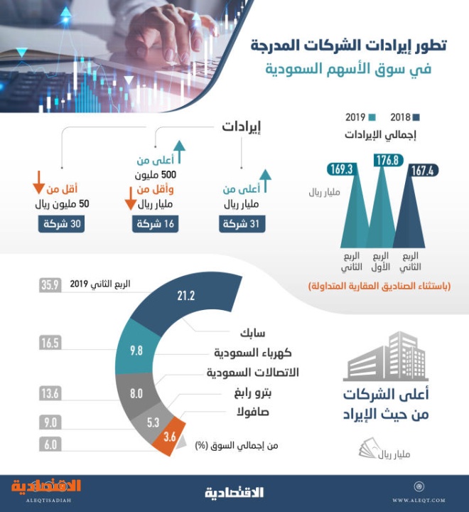 اضغط على الصورة لعرضها كاملة.