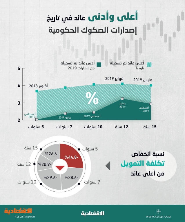 اضغط على الصورة لعرضها كاملة.
