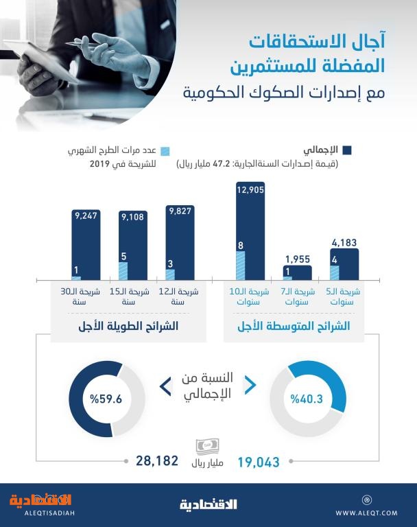 اضغط على الصورة لعرضها كاملة.
