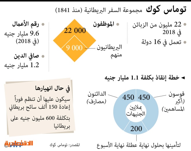 اضغط على الصورة لعرضها كاملة.