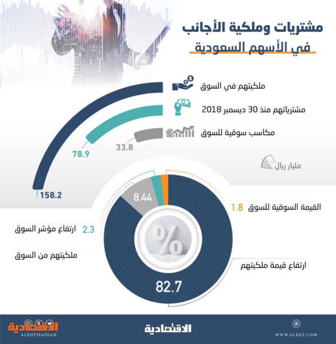 اضغط على الصورة لعرضها كاملة.