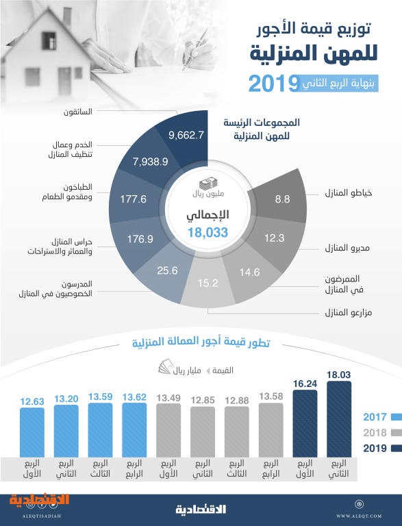 اضغط على الصورة لعرضها كاملة.