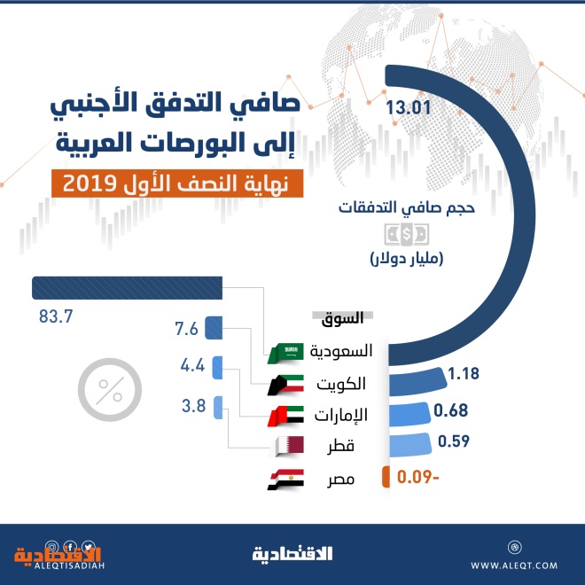 اضغط على الصورة لعرضها كاملة.