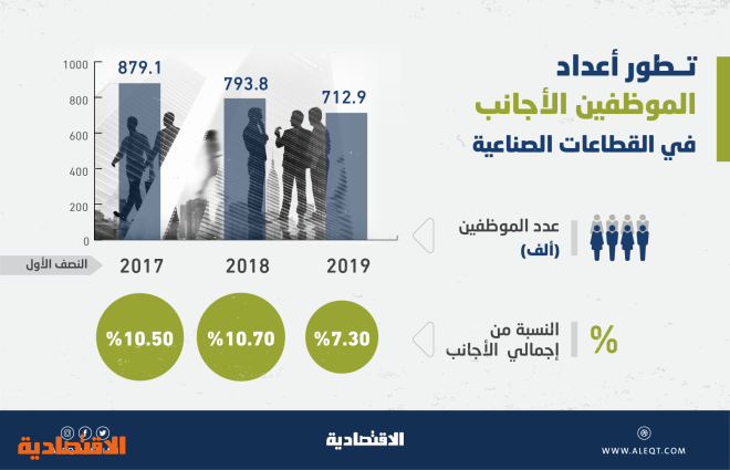 اضغط على الصورة لعرضها كاملة.