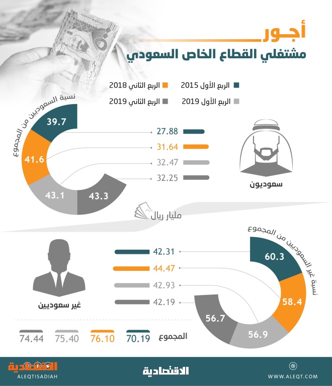 اضغط على الصورة لعرضها كاملة.