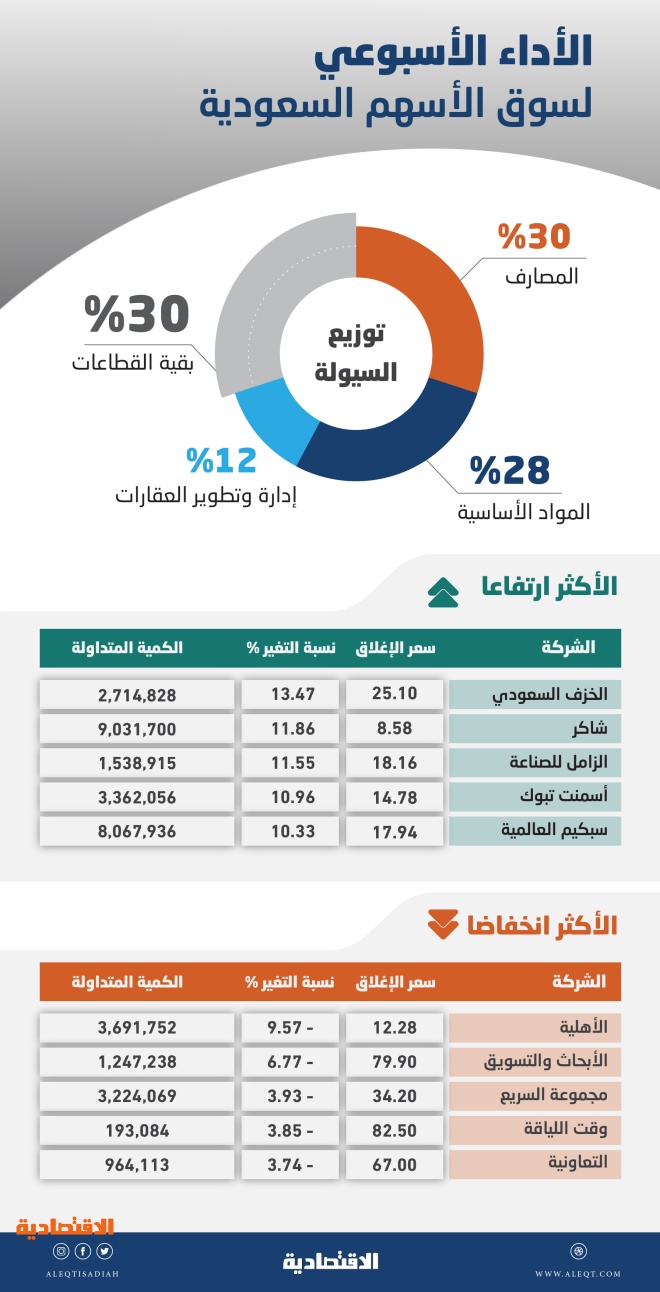 اضغط على الصورة لعرضها كاملة.