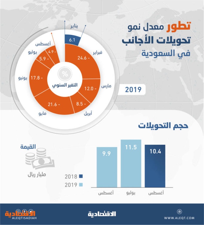 اضغط على الصورة لعرضها كاملة.