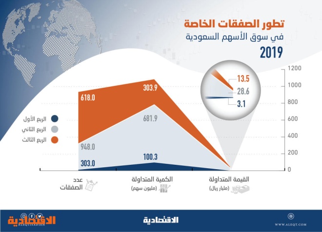 اضغط على الصورة لعرضها كاملة.