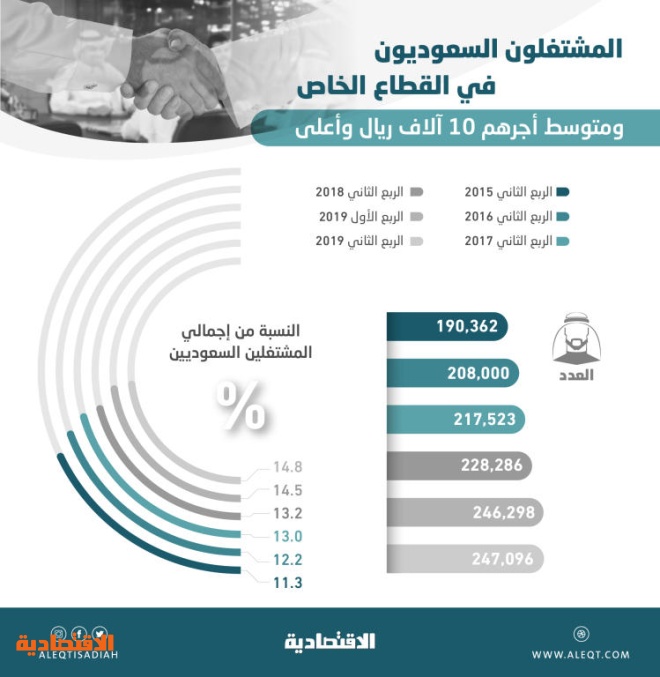 اضغط على الصورة لعرضها كاملة.